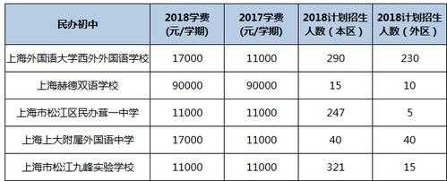学校什么需要钱 