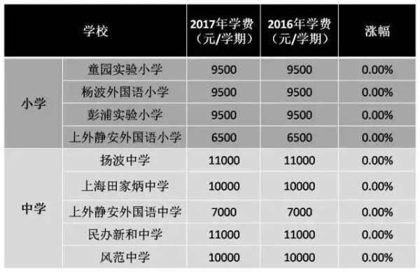 学校什么需要钱 