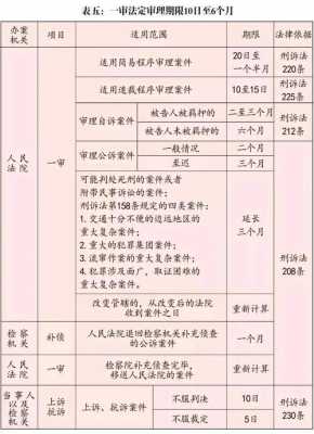 刑事案件主办责任制 