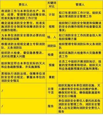 消防事故责任人有哪些 