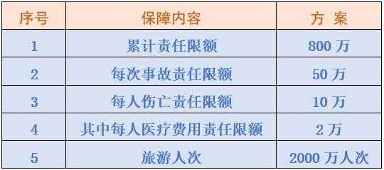 保险事故中的国家赔偿责任 
