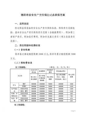 安全生产责任险入什么费用 