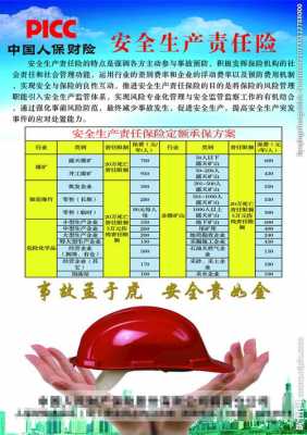 安全生产责任险入什么费用 