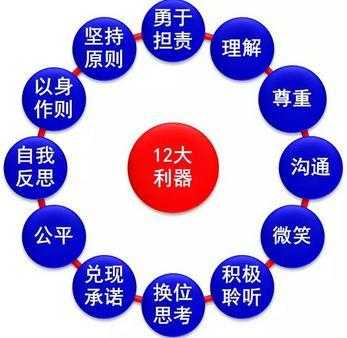 管理者如何承担自己的责任 