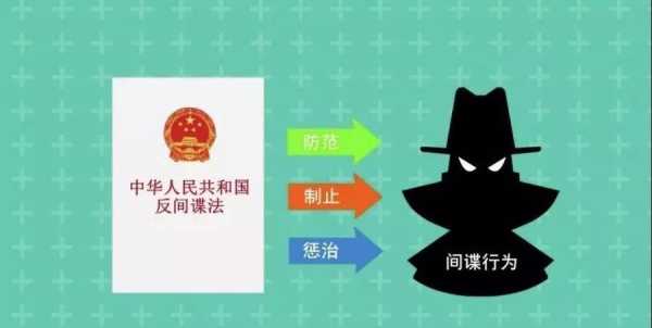什么机关管间谍 