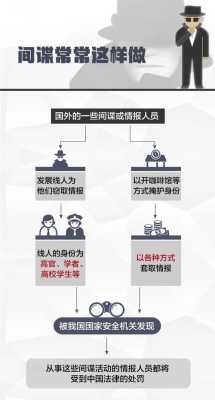 什么机关管间谍 
