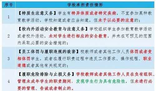 学校应承担法律责任的情况 