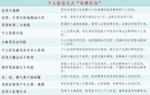 征信的后果征信的后果