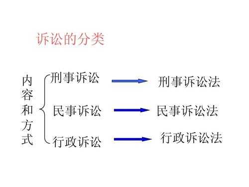 不应诉的后果（民事诉讼不应诉的后果）
