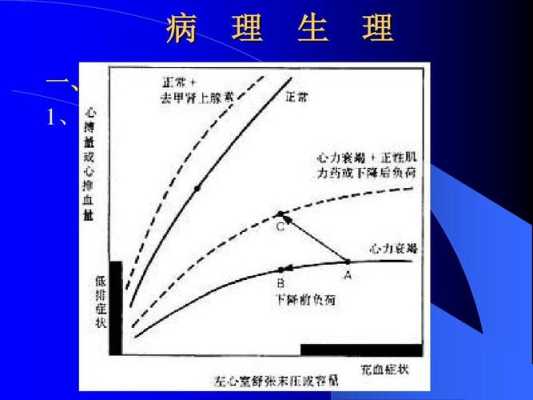 代偿的后果代偿的后果