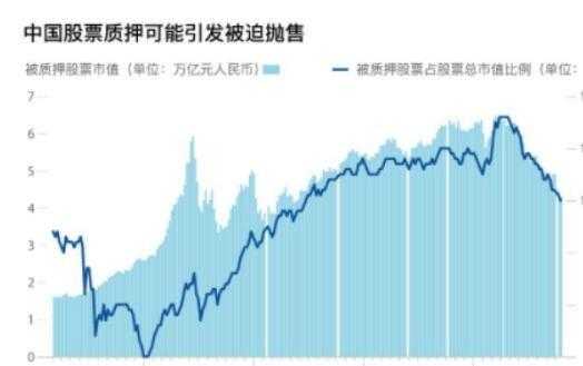 质押的后果质押的后果