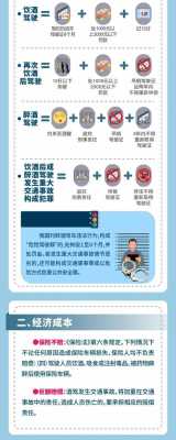 醉驾的后果醉驾的后果
